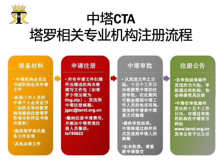 塔罗相关专业机构注册流程.jpg